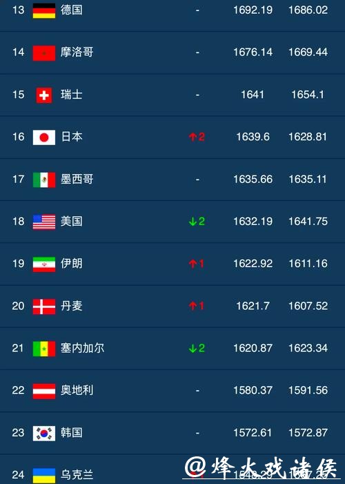 2023世界杯外围平台排行榜最新推荐 2023世界杯外围平台排行榜最新推荐