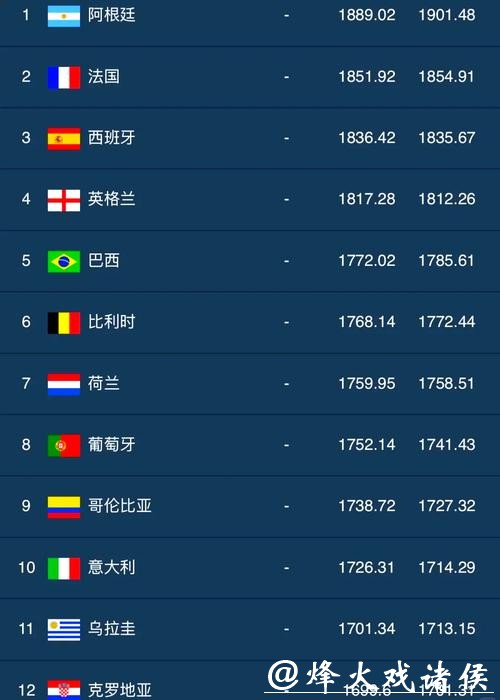 2023世界杯外围平台排行榜最新推荐 2023世界杯外围平台排行榜最新推荐